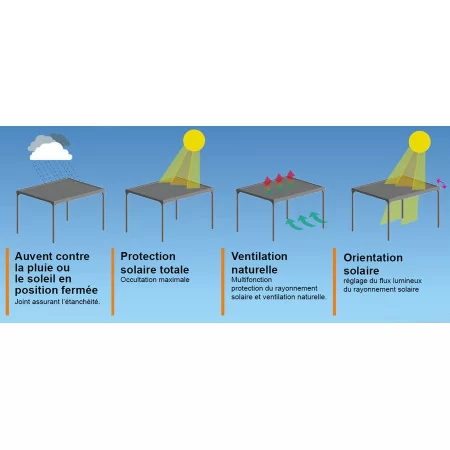 Protégez vous des intempéries avec la Pergola Bioclimatique Adossée H3 à Lames Parallèles