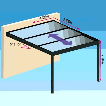 Pergola Toit Ouvrant Rétractable parallèle polycarbonate ou Panneaux Isolant