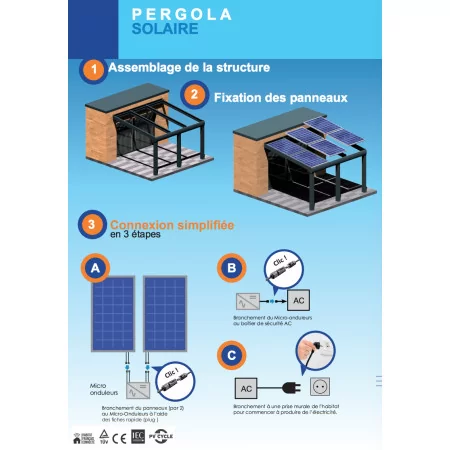 abri SOLAIRE Double Pentes haut de gamme direct usine