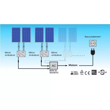 Vue technique câblage abri voiture solaire