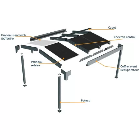 Carport solaire double pentes haut de gamme direct usine