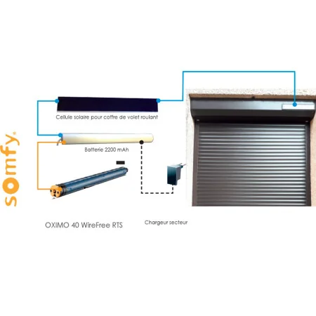 volet solaire enroulable motoristaion Somfy à prix direct fabricant