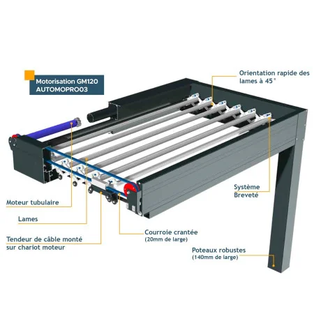 Voici les détails du mécanisme de la pergola H5 bio rétractable à prix direct fabricant