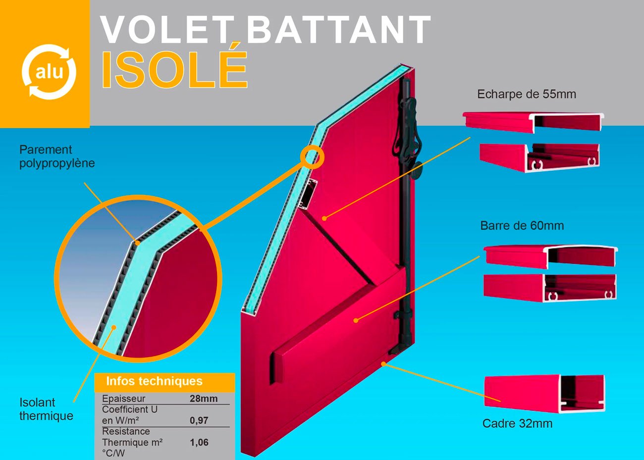 Volet Battant Alu Isolé directement d'usine