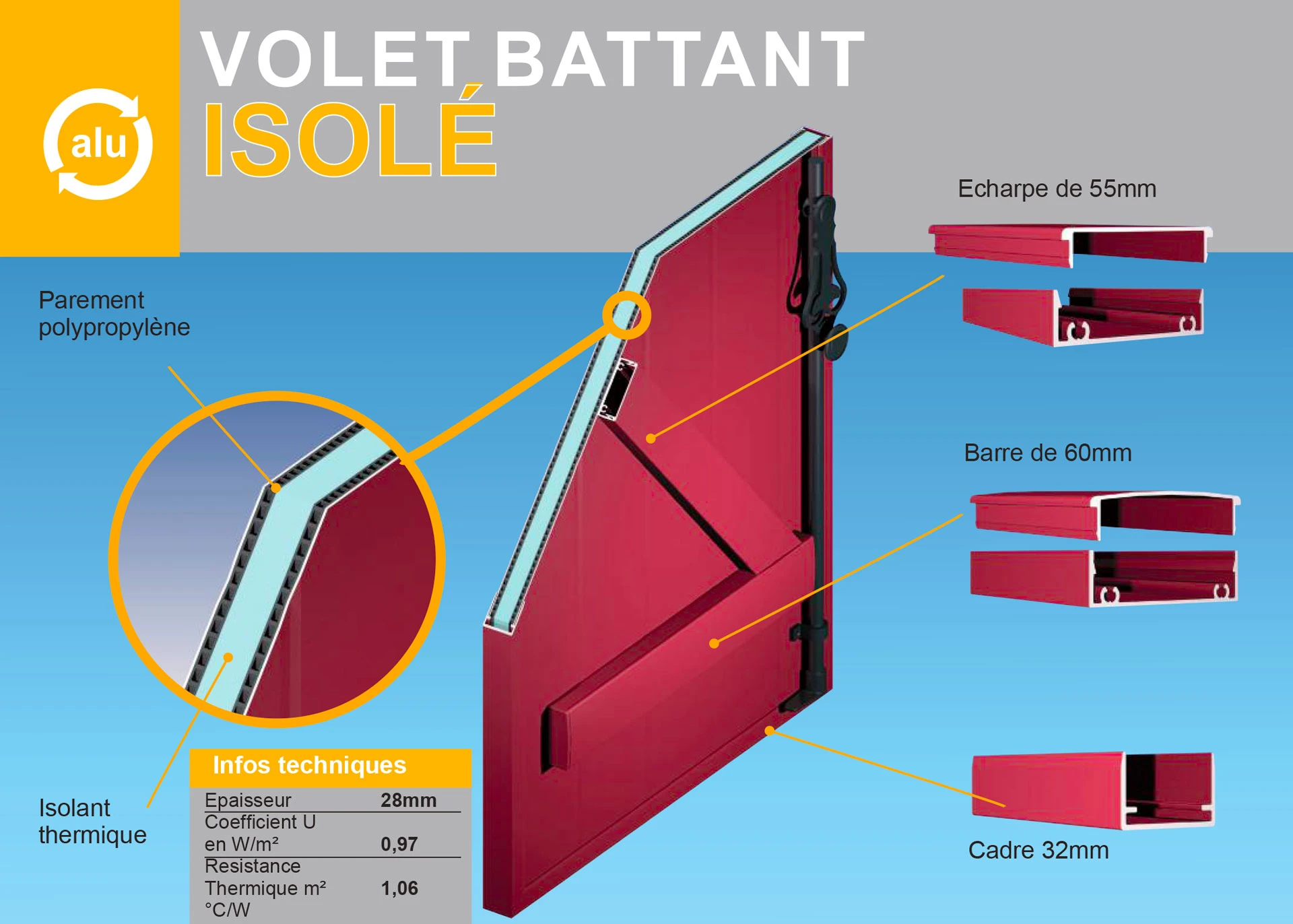 Volet battant alu direct usine