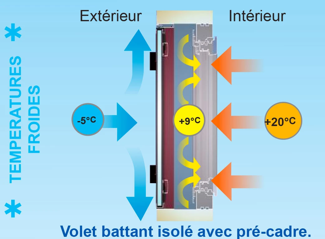 volet alu battant avec pre cadre
