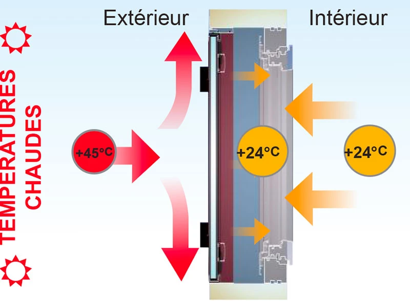 volet alu battant installation avec pre cadre