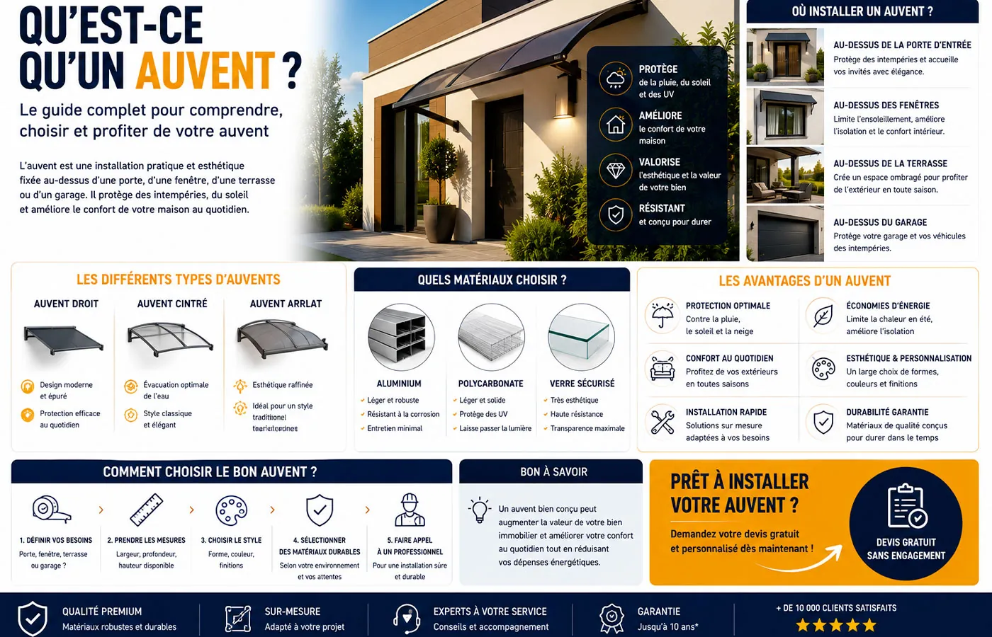 Infographie expliquant ce qu&rsquo;est un auvent, ses avantages, ses types et son installation pour prot&eacute;ger et am&eacute;liorer le confort de votre maison