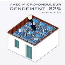 Micro-onduleur en kit pour pergola solaire