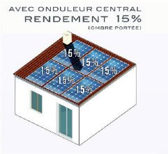 Onduleur central en kit pour pergola solaire