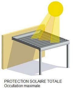 Pergola bioclimatique protection solaire