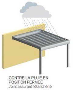 Pergola bioclimatique contre la pluie