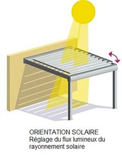 Pergola bioclimatique gestion flux lumineux