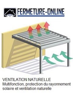 Ventilation naturelle pergola bioclimatique