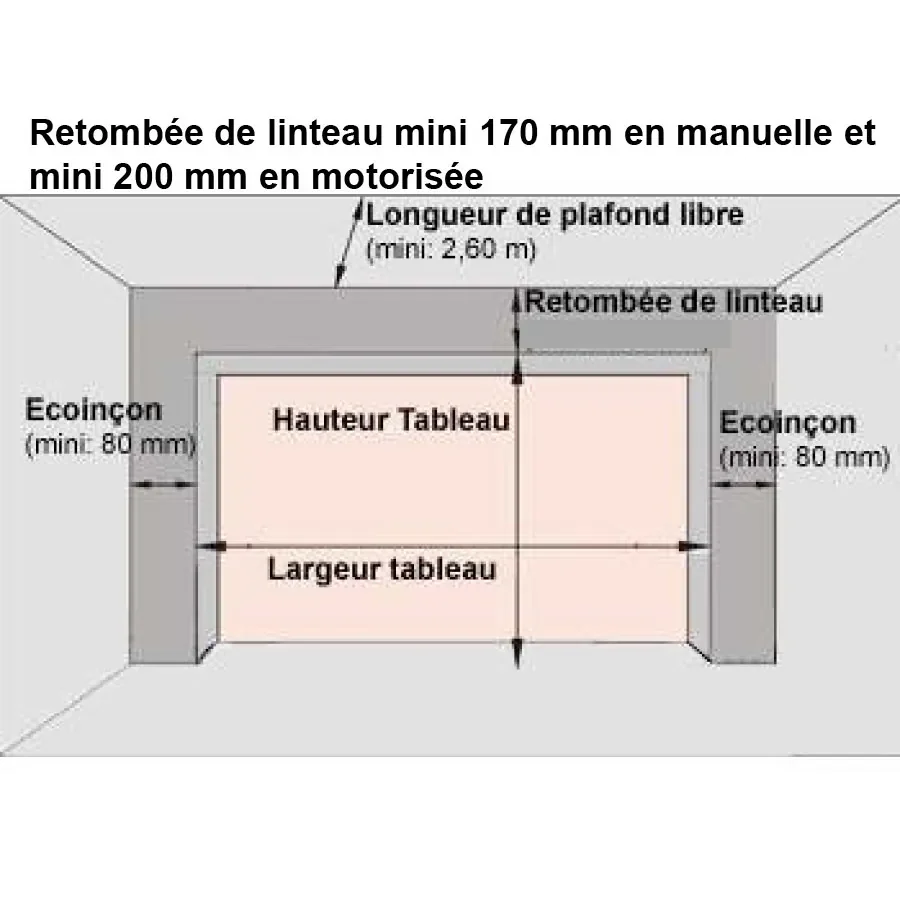 Schéma de prise de cotes d'une porte de garage sectionnelle : largeur et hauteur de tableau, retombée de linteau, écoinçons et longueur de plafond libre