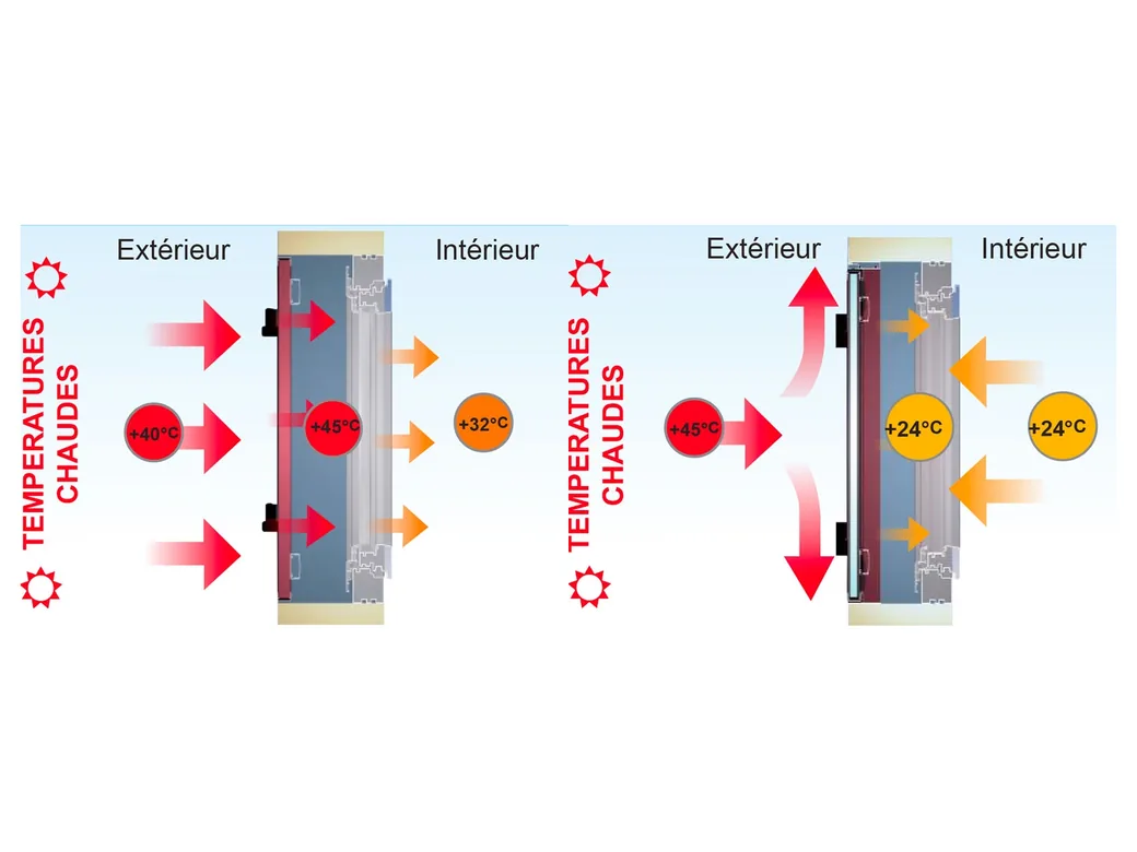 Comparaison thermique par forte chaleur entre un volet battant traditionnel et un volet isolé avec précadre