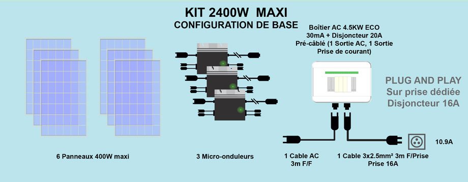 voici le shéma de votre branchement de pergola photovoltaique