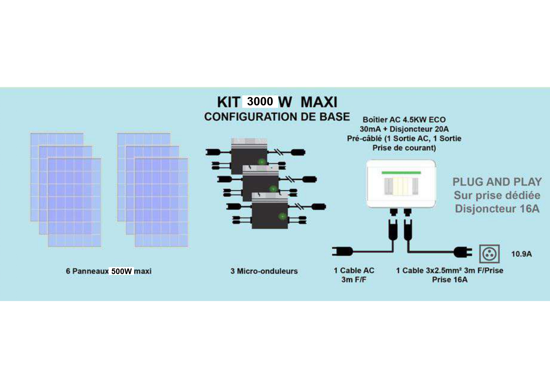 cablage pergola solaire 