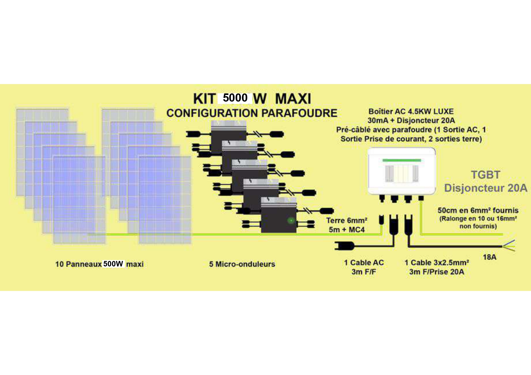 pr&eacute; cablage du kit pergola solaire haut de gamme 