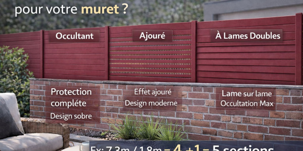 Brise vue aluminium muret : la solution design et robuste