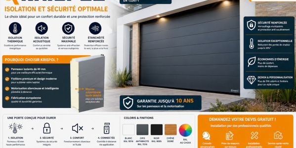 Porte sectionnelle Krispol